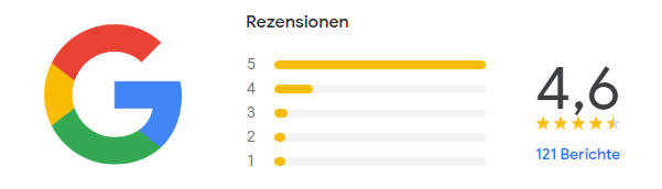 Stand vom 20.01.2023